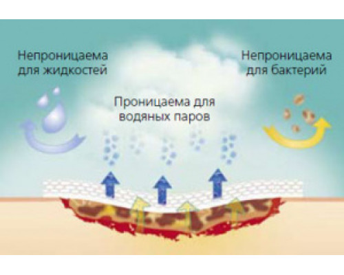 Повязка неадгез.стер. Фоам 10*20см Bbraun